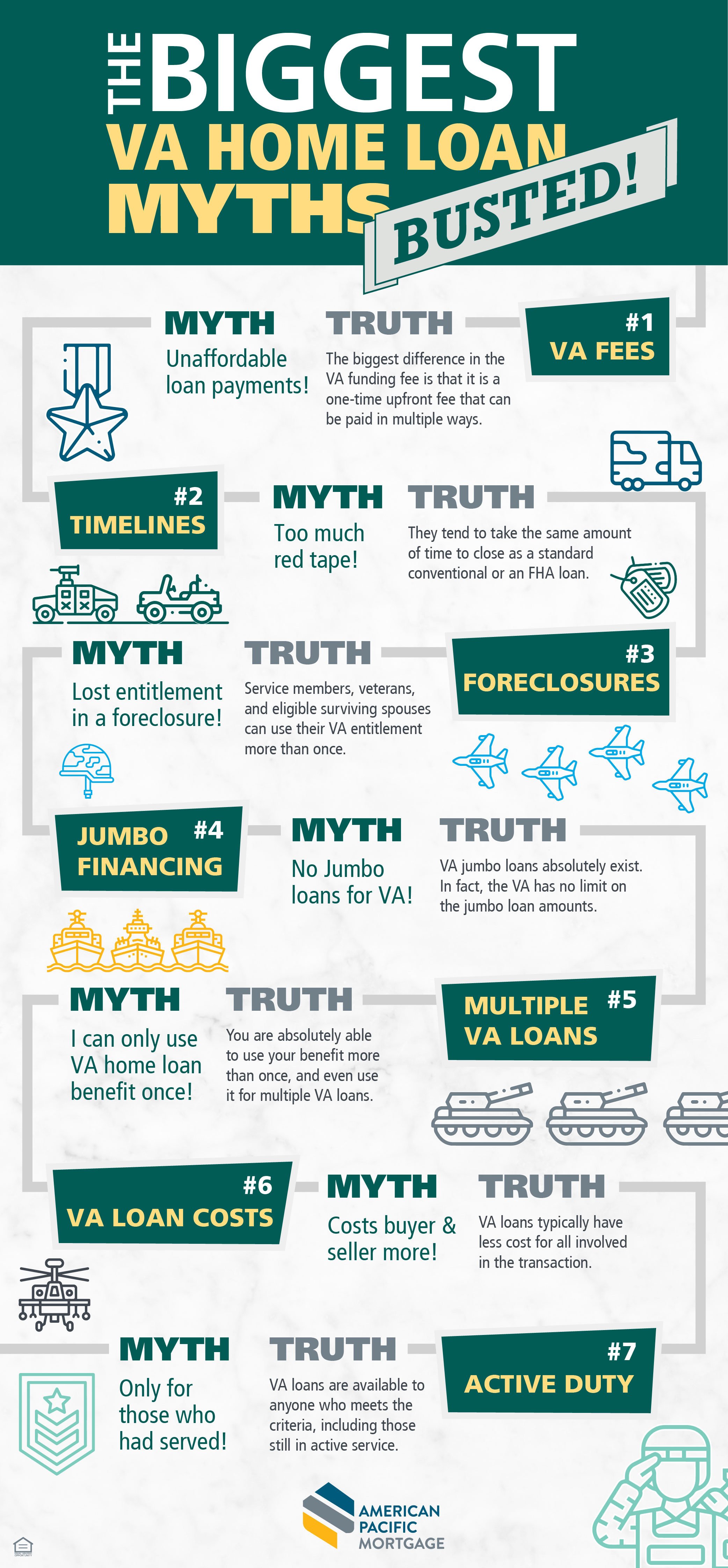 VA Myths Infographic_M_Main